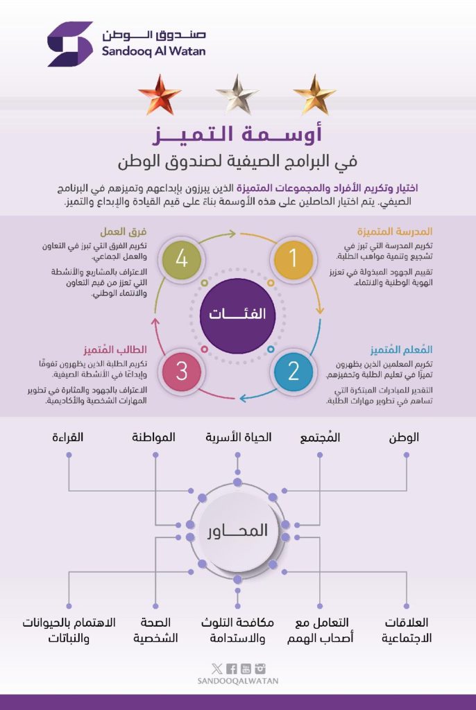 نهيان بن مبارك يوجه باعتماد “أوسمة التميز” في البرامج الصيفية لصندوق الوطن 